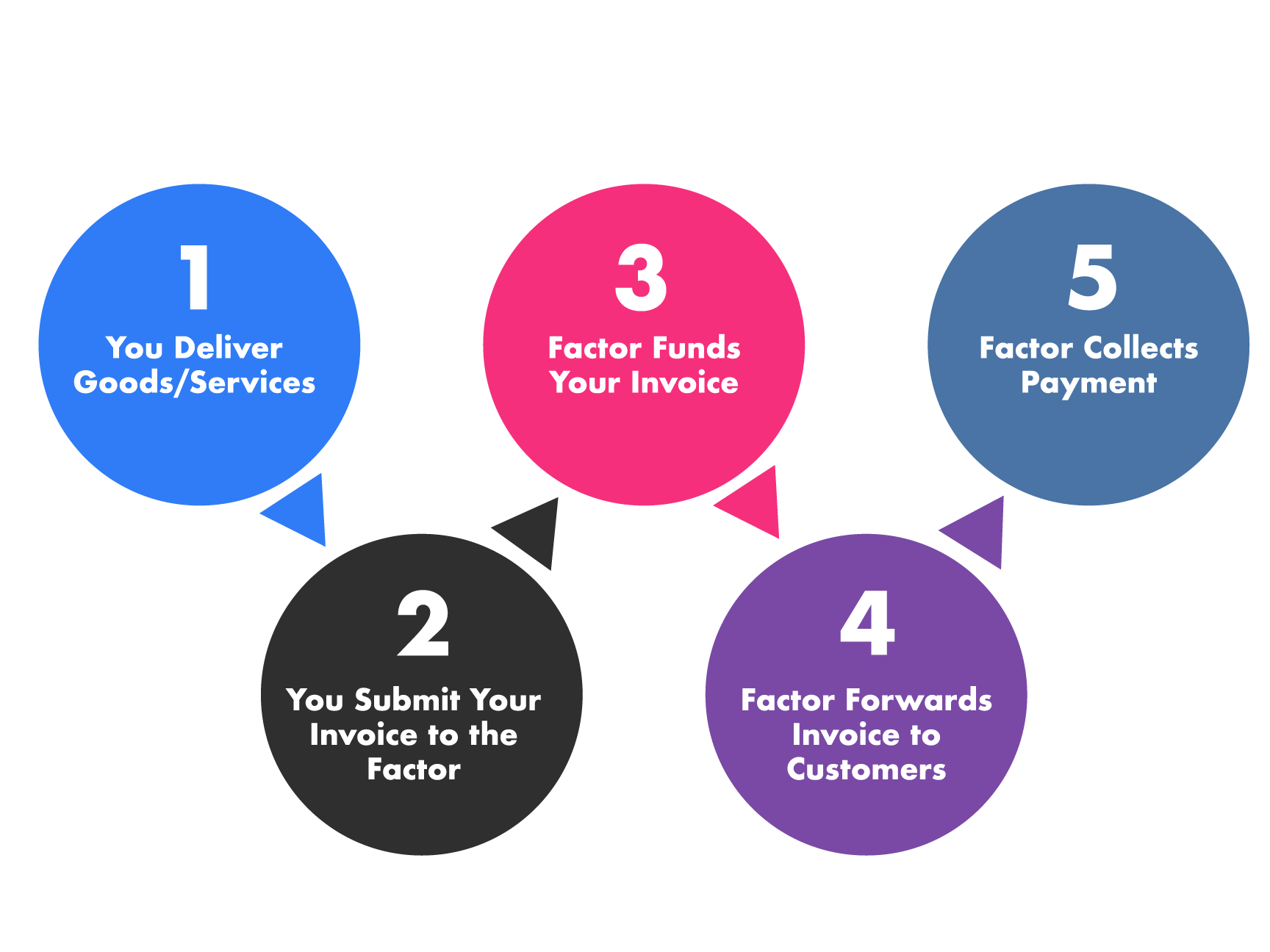 FactoringDiagram
